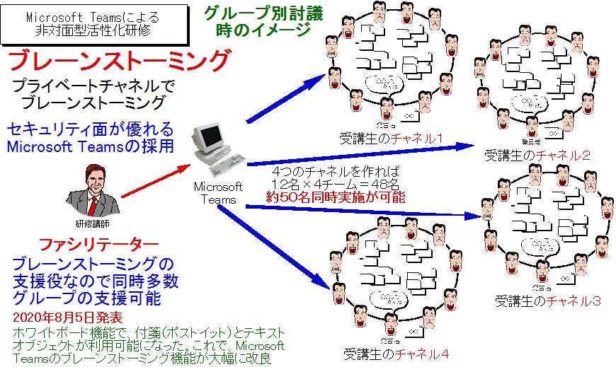 Microsoft Teamsを使ったオンライン研修 セキュリティが高く安心